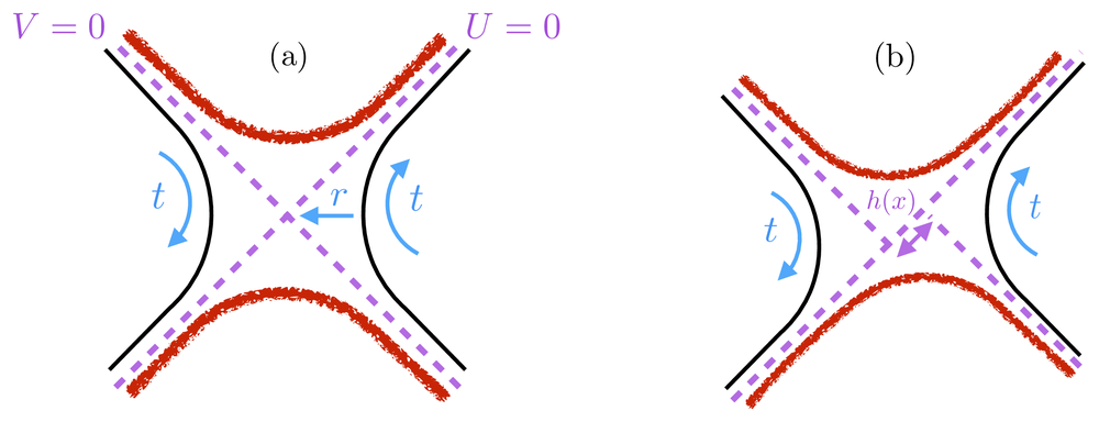 Kruskal diagram of the eternal black hole with a shockwave