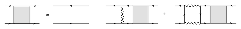 Ladder-diagram resummation of the two-particle vertex
