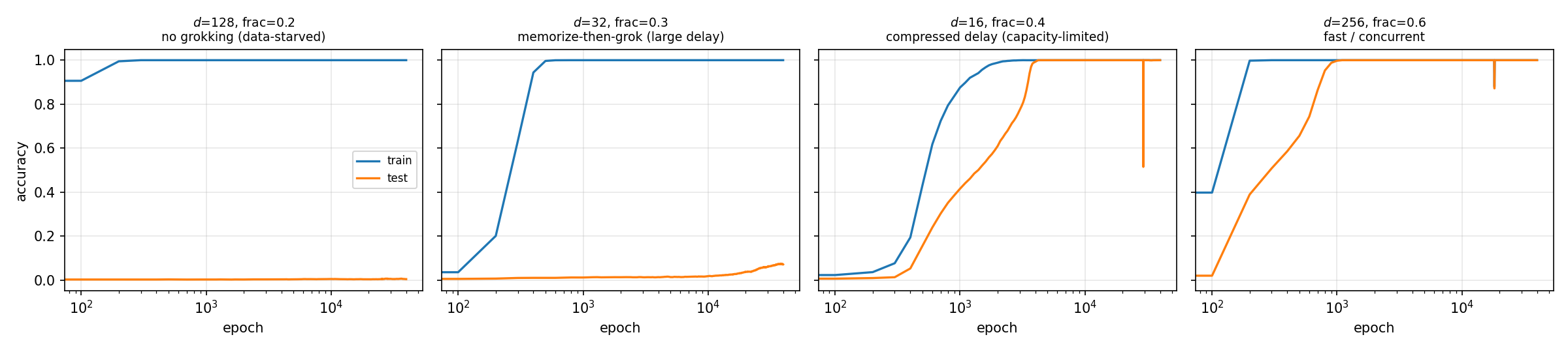 regime curves