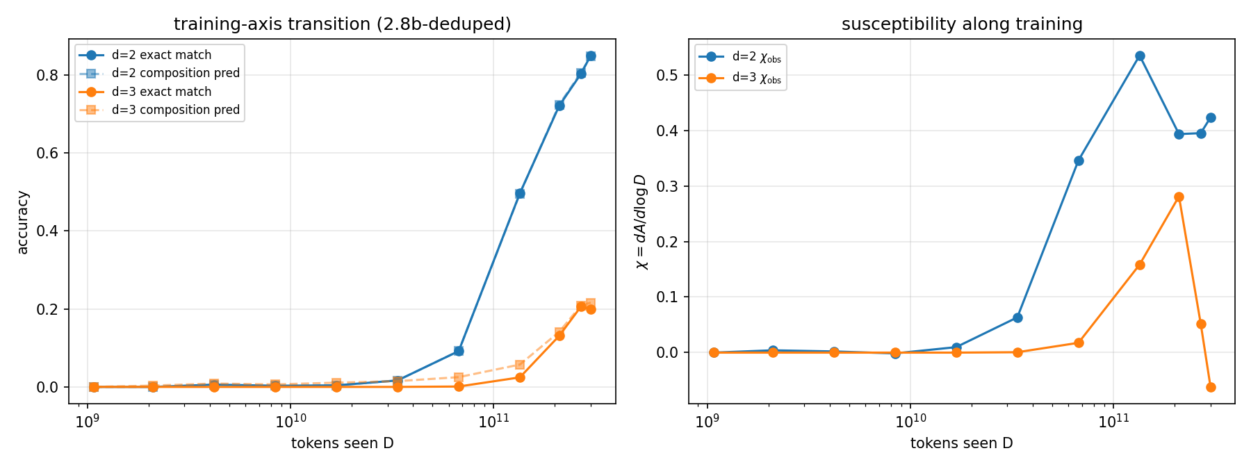 susceptibility