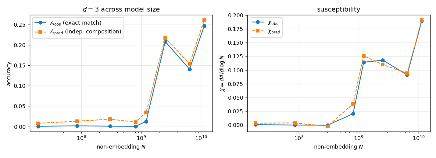 susceptibility vs N
